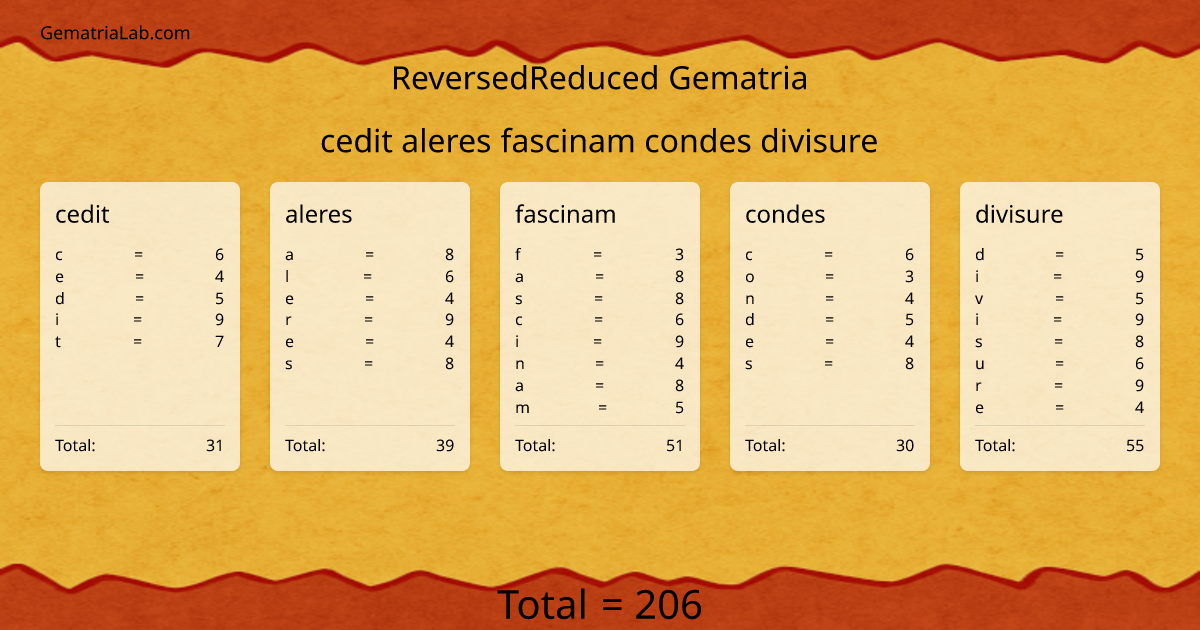 cedit aleres fascinam condes divisure in reversedReduced Gematria